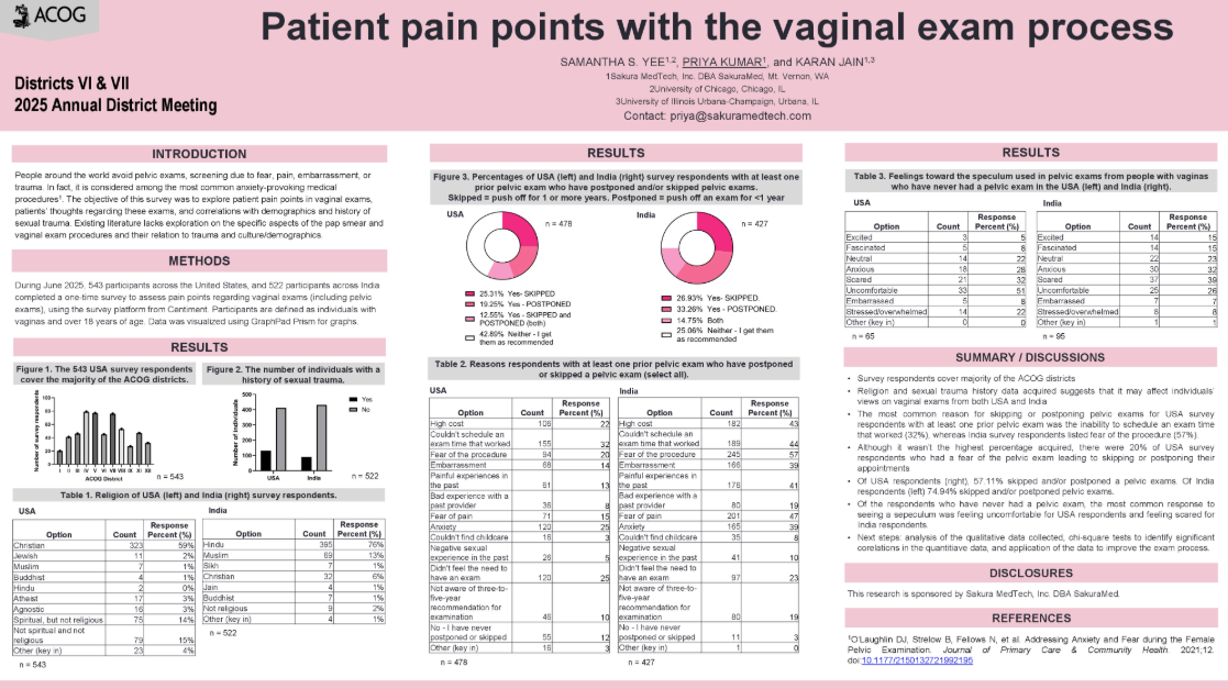 ACOG research poster